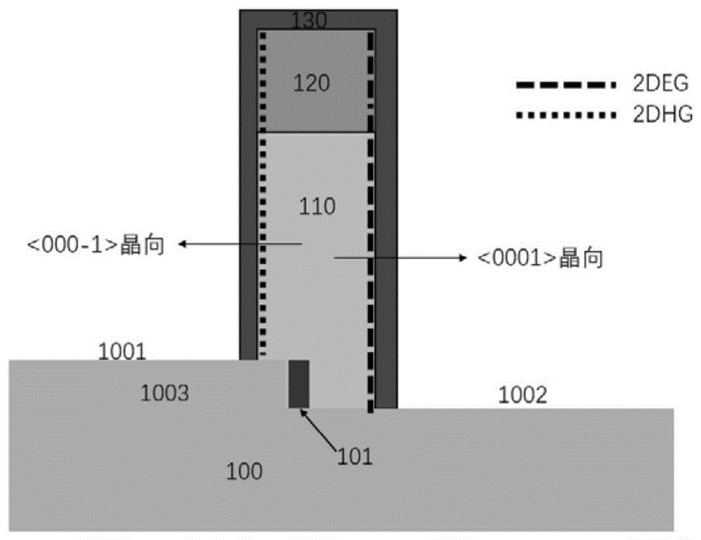 一种空穴沟道半导体晶体管、制造方法及其应用与流程