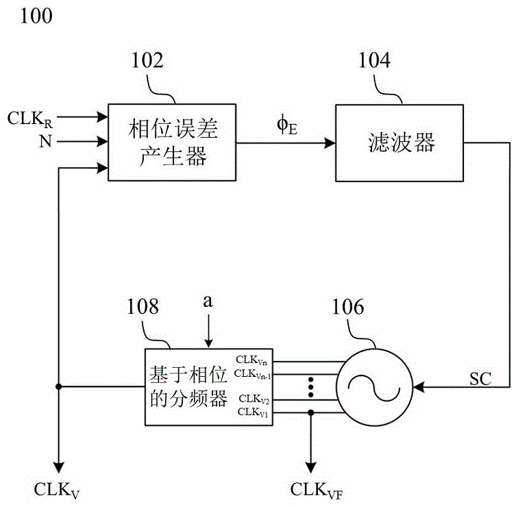 基于相位的分频器及相关锁相环、芯片、电子装置及时钟产生方法与流程
