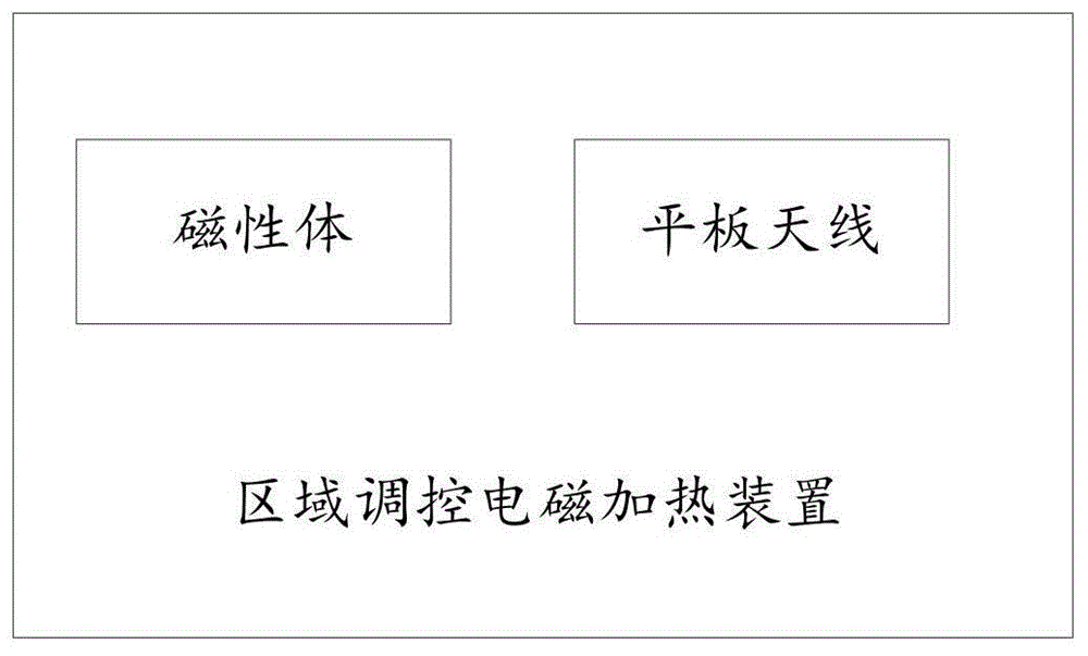 一种区域调控电磁加热装置及其调控的方法与流程