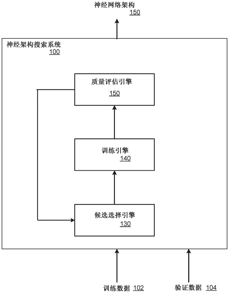 用于密集图像预测任务的神经架构搜索的制作方法