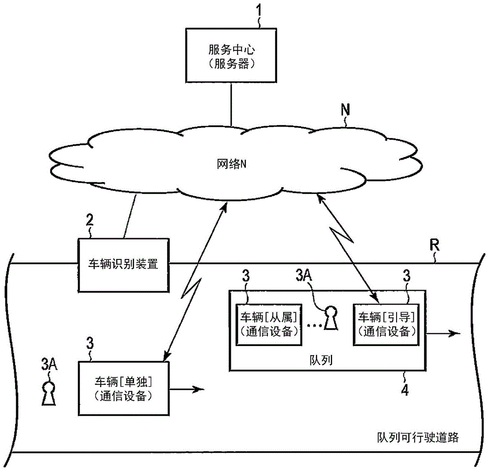 队列行驶运用系统以及队列行驶运用方法与流程