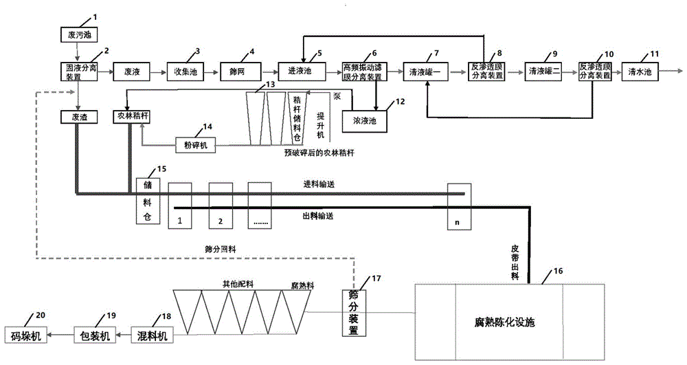 固液混合有机废污资源化处理系统的制作方法