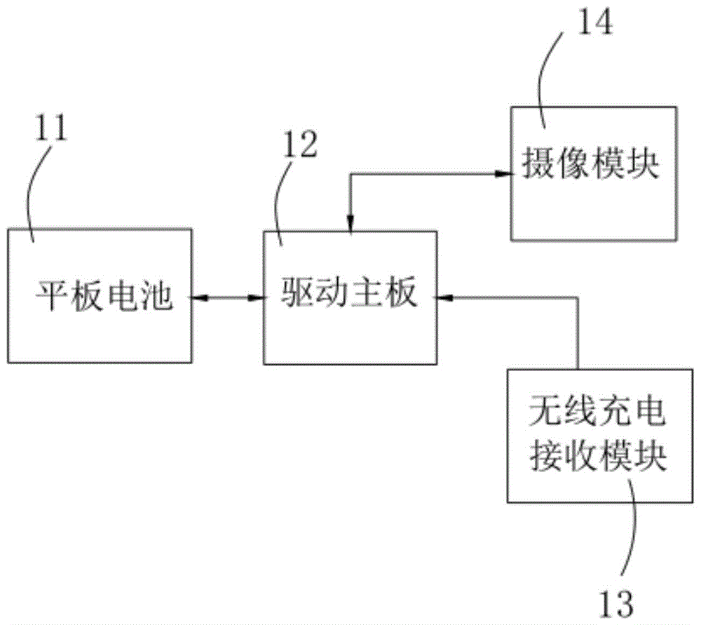 平板显示器及平板无线充电系统的制作方法