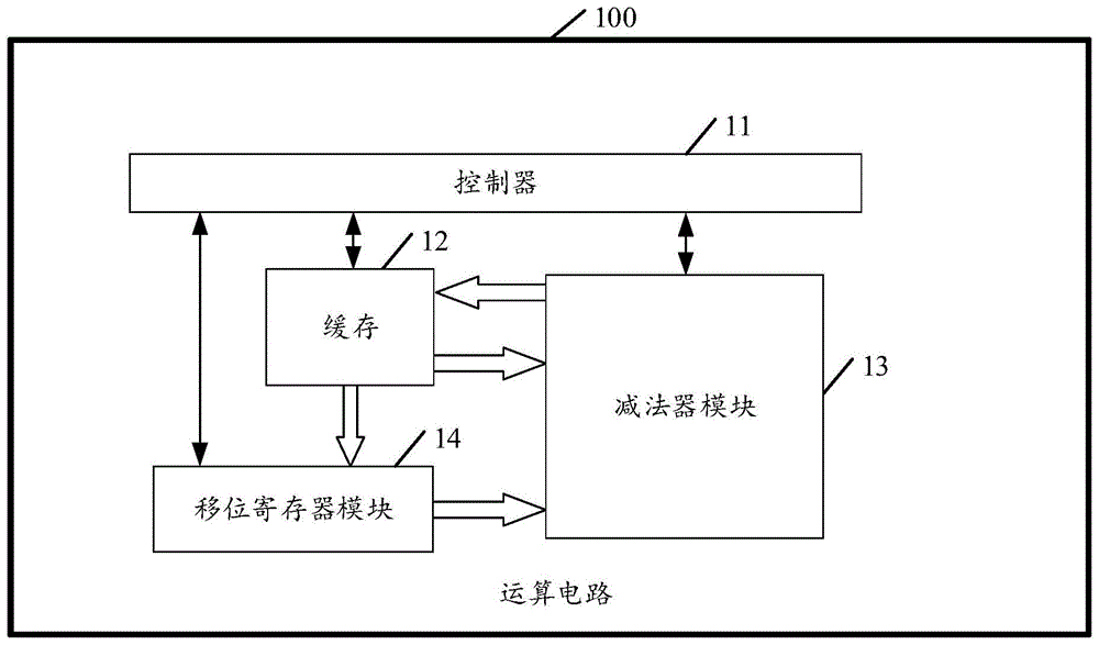 求模运算处理方法及相关产品与流程