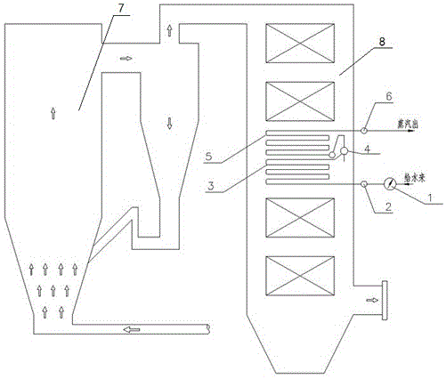 CFB热水锅炉产生蒸汽装置的制作方法