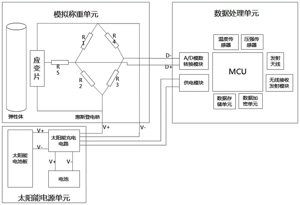 一种基于低功耗无线传输的数字称重传感器的制作方法