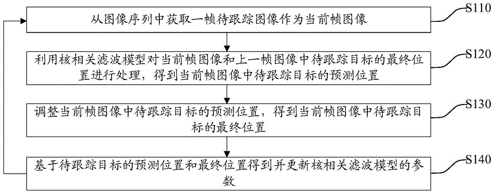 目标跟踪方法、电子设备及存储介质与流程