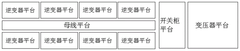 一种模块式发电设备拼接平台的制作方法