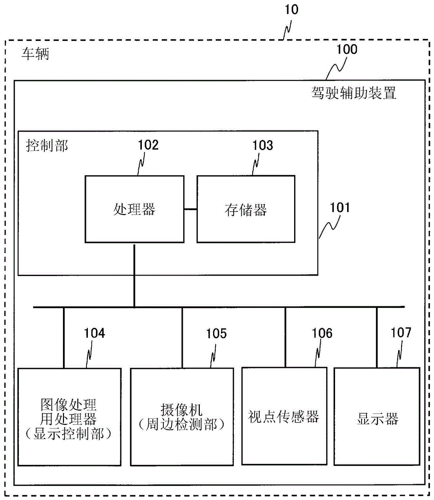 驾驶辅助装置、驾驶辅助方法和驾驶辅助程序与流程