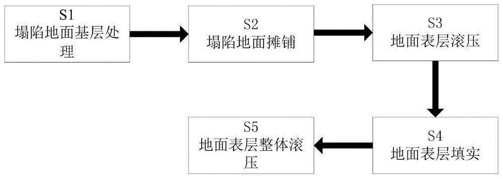 一种矿区塌陷回填区生态治理修复方法与流程