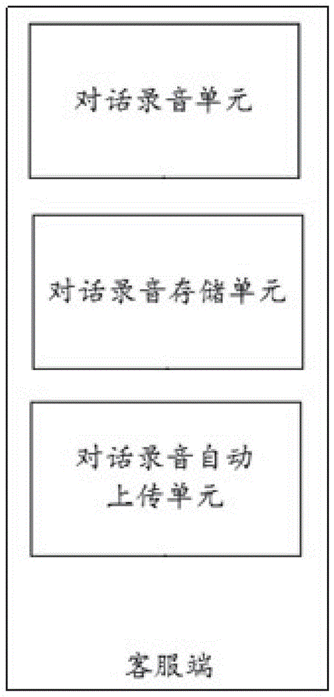 一种基于NLP的客服对话质量检测方法以及系统与流程