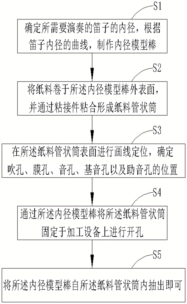 一种纸笛的制作方法与流程