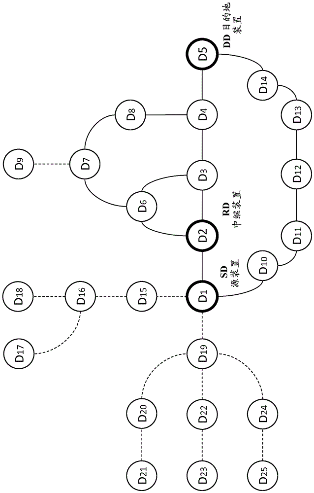 泛洪网状网络中的分布式业务控制的制作方法