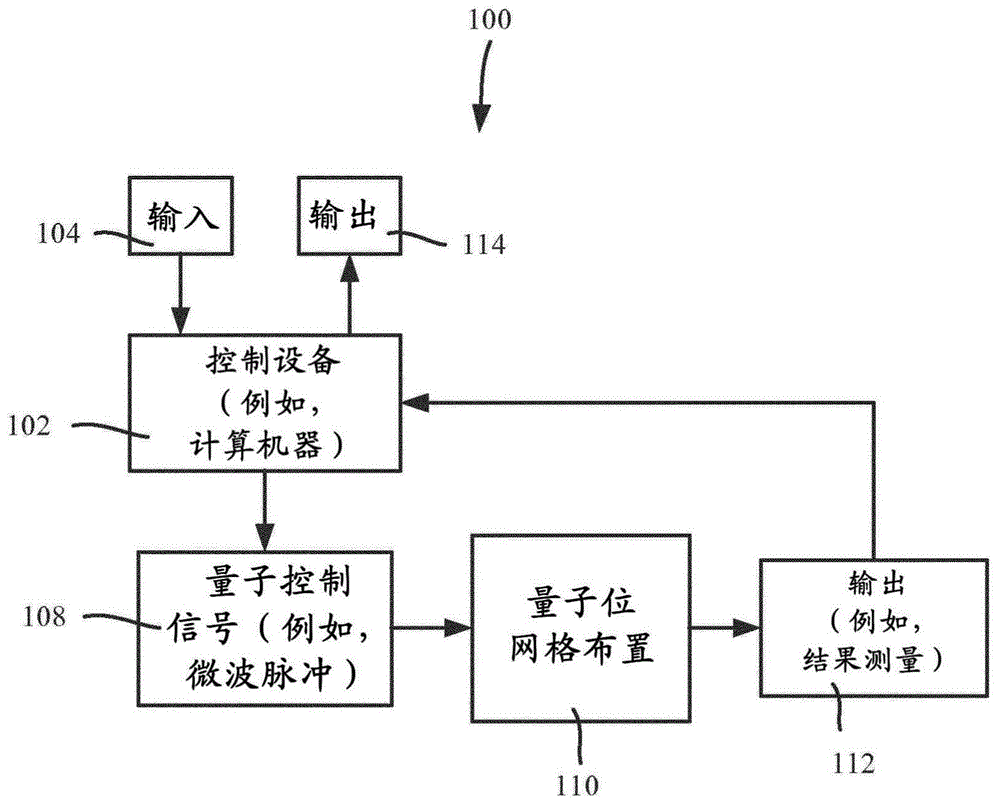 通过网格设计减少量子位频率冲突的制作方法