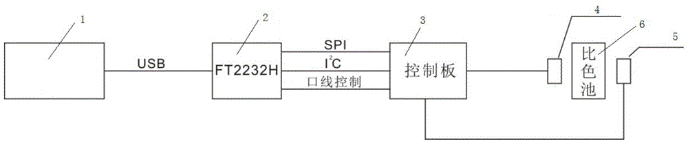 一种智能水质测试仪的制作方法