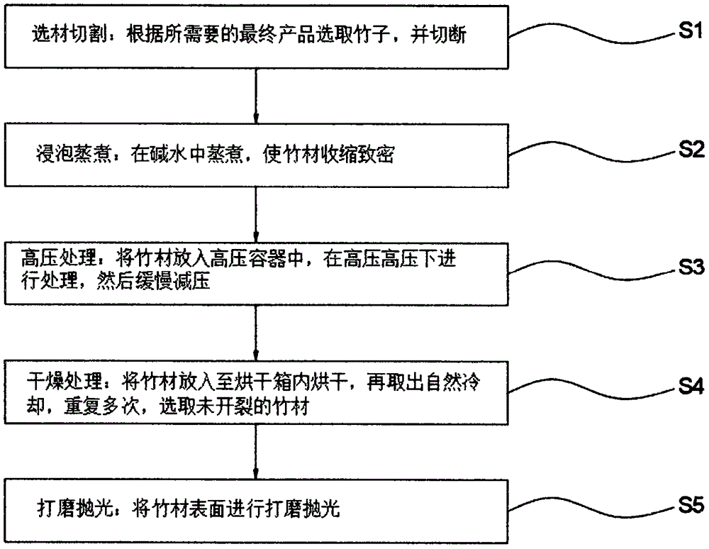 一种基于工程竹制造工艺的打磨装备的制作方法