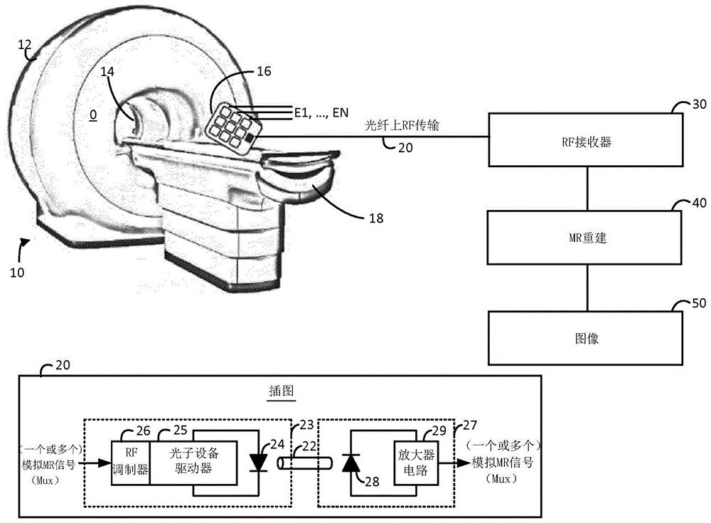 用于使用光纤上RF传输将MRI接收线圈非电连接到MRI系统的装置的制作方法