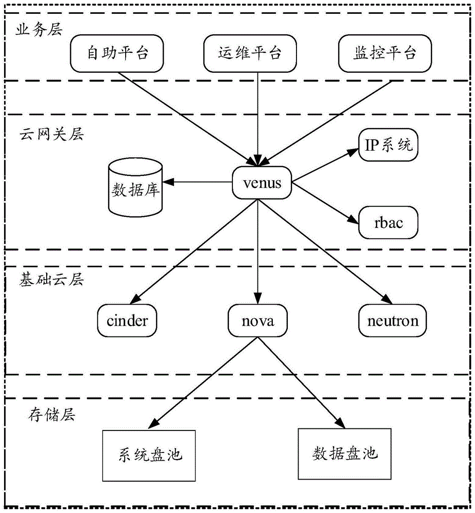 一种数据删除方法、装置、设备及存储介质与流程