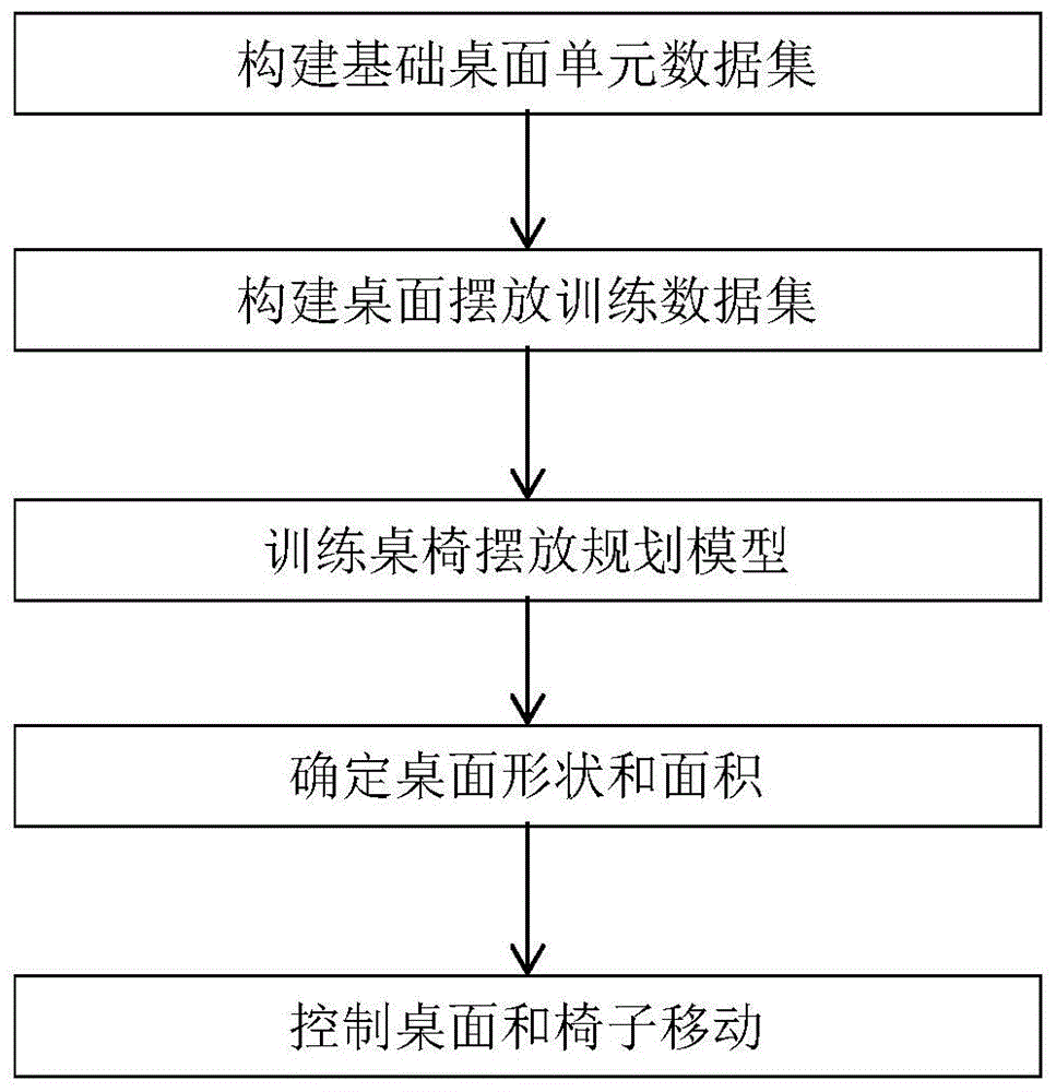 基于AI的自动化拼接桌椅系统及其构建方法与流程