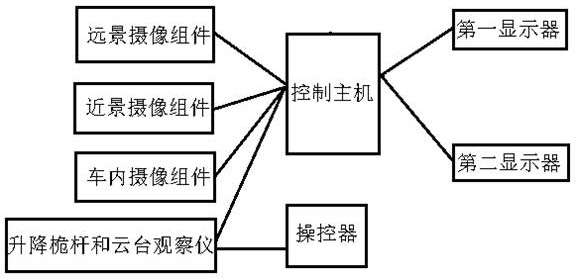 一种全地域覆盖的车载周视监测系统的制作方法