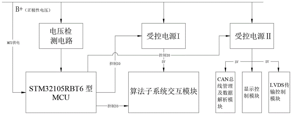 一种环视控制系统的制作方法