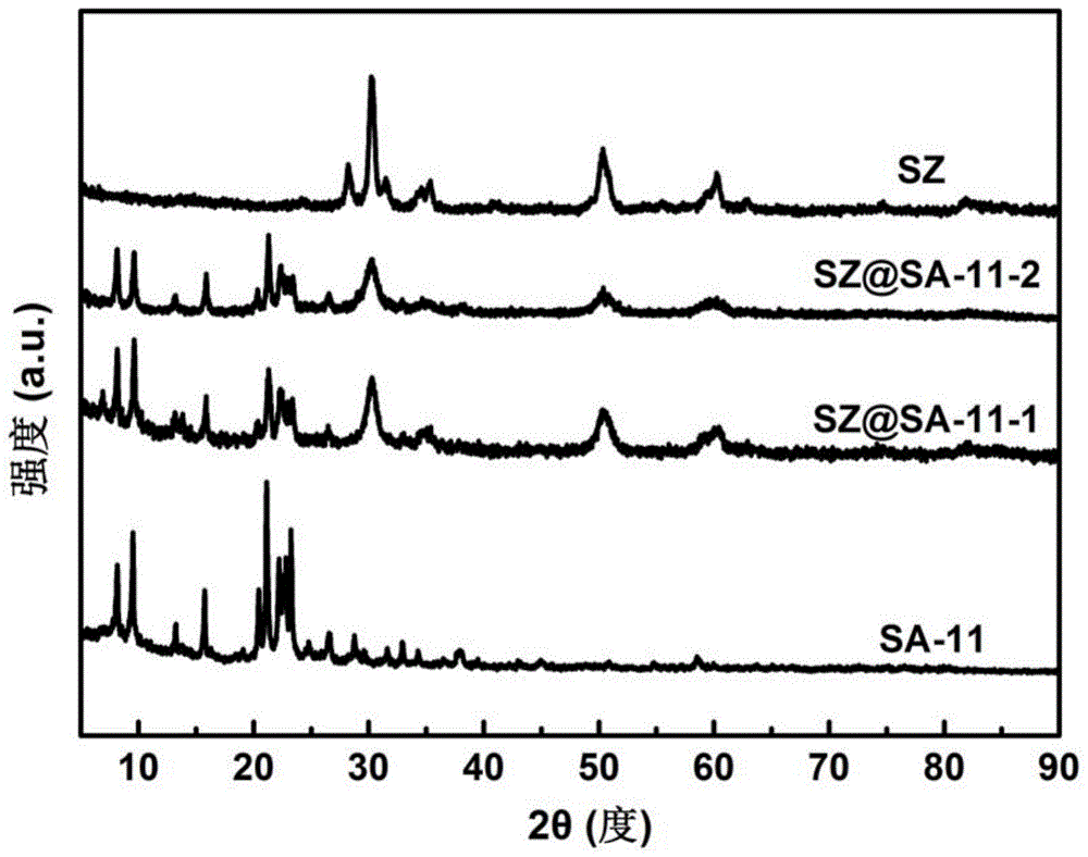 硫酸根/氧化锆@SAPO-11复合材料及烃类异构催化剂与应用的制作方法