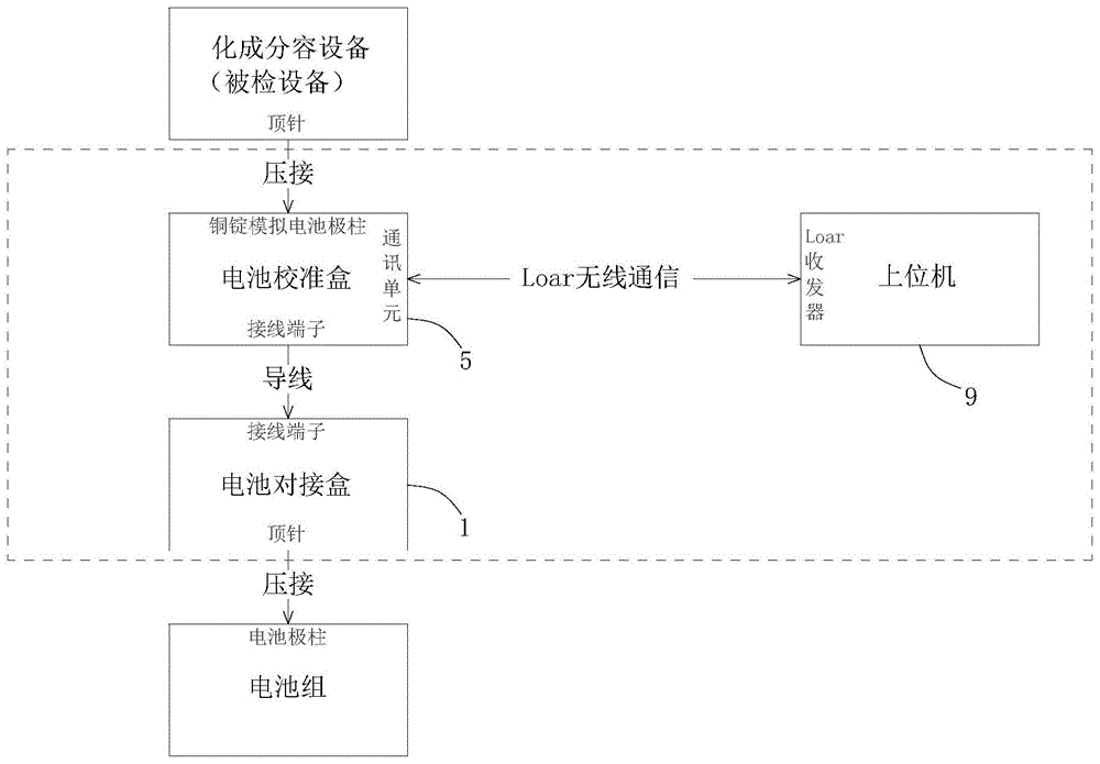 一种电池化成分容设备的校准装置的制作方法