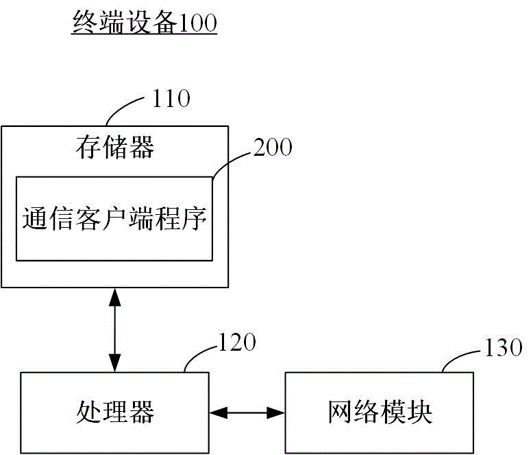 一种基于公有区块链的隐蔽通信方法与流程