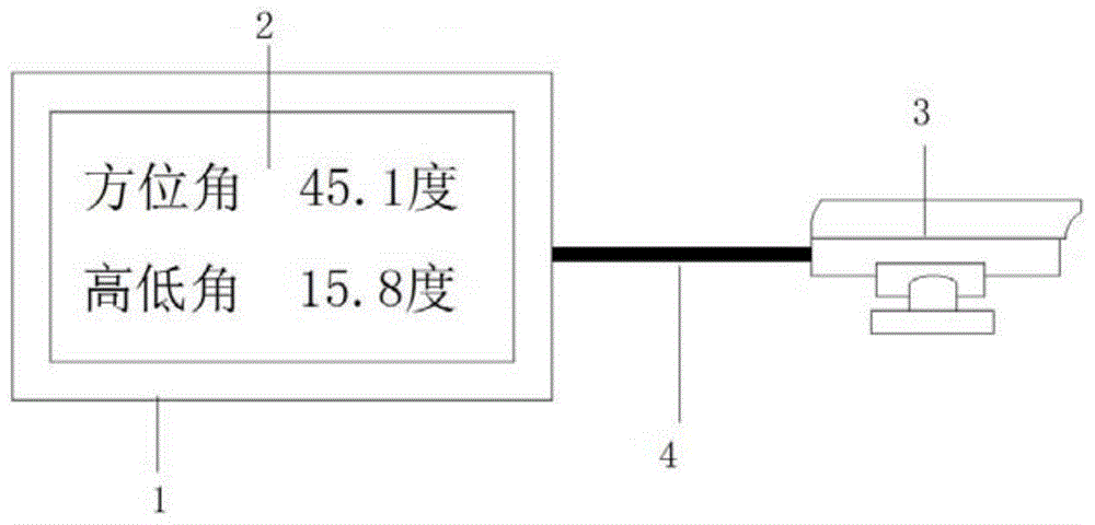 一种舰艇舰炮角度监控系统的制作方法