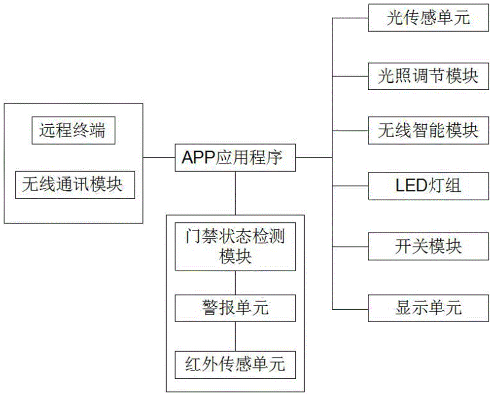 一种基于物联网的智慧照明控制系统的制作方法