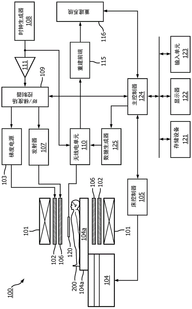 用于无线通信中的时钟恢复的系统和方法与流程