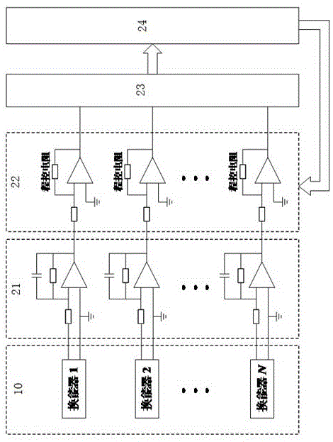 油气井出砂监测阵列换能器校准系统的制作方法