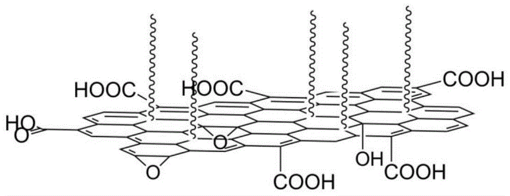 一种氧化石墨烯双亲纳米除油分散液及其制备方法和用途与流程