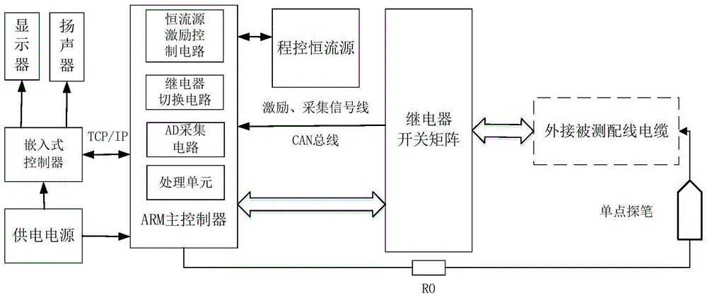 一种线缆配线自动检测系统的制作方法