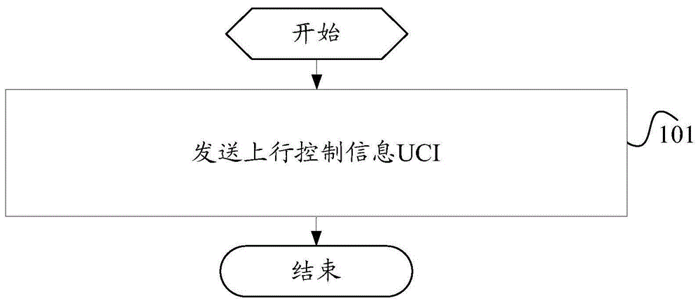 一种结束符号位置的指示方法、终端及网络侧设备与流程