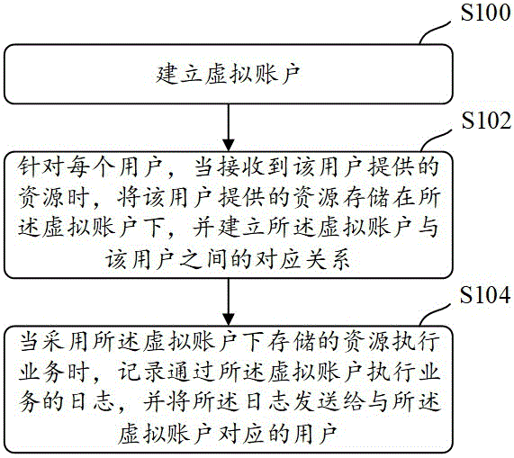 一种信息追溯方法、装置、存储介质及电子设备与流程