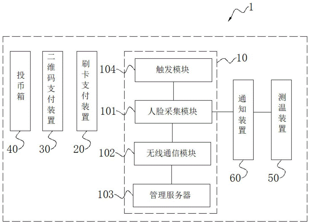 一种公交车支付系统的制作方法