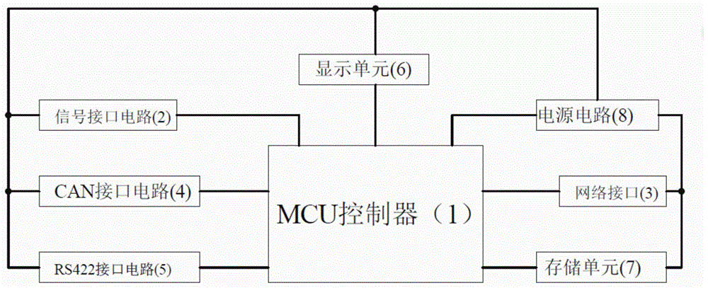 多接口的织机通讯模块的制作方法