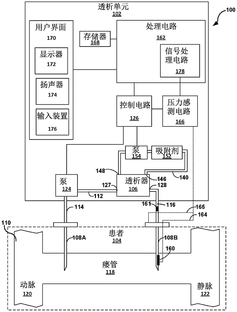 医疗装置移位检测的制作方法