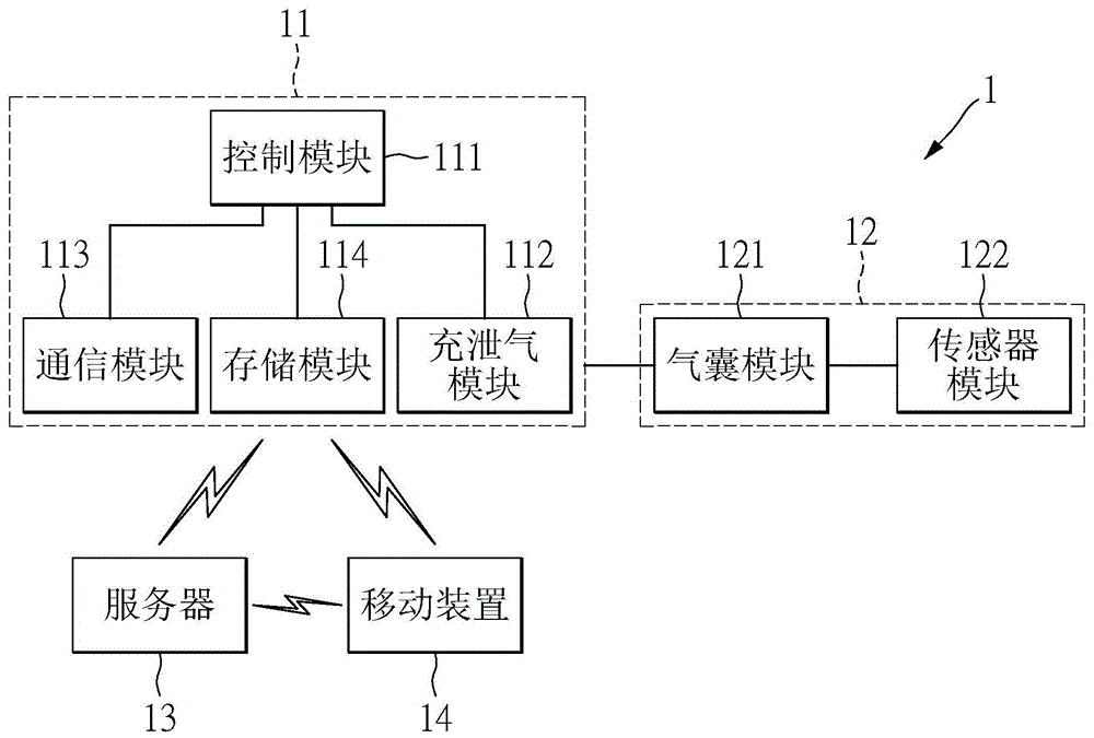 睡眠质量评估以及调控系统的制作方法