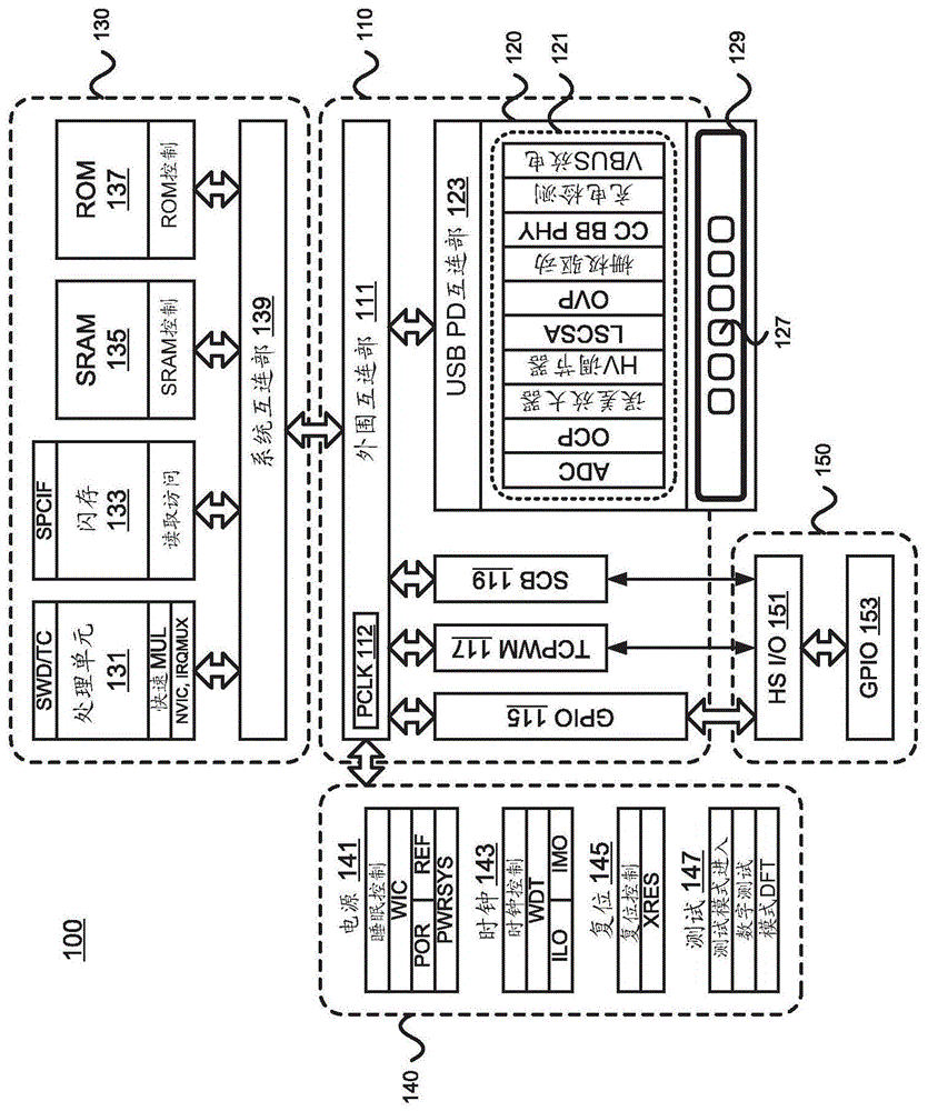 USB电力输送中的可编程栅极驱动器控制的制作方法