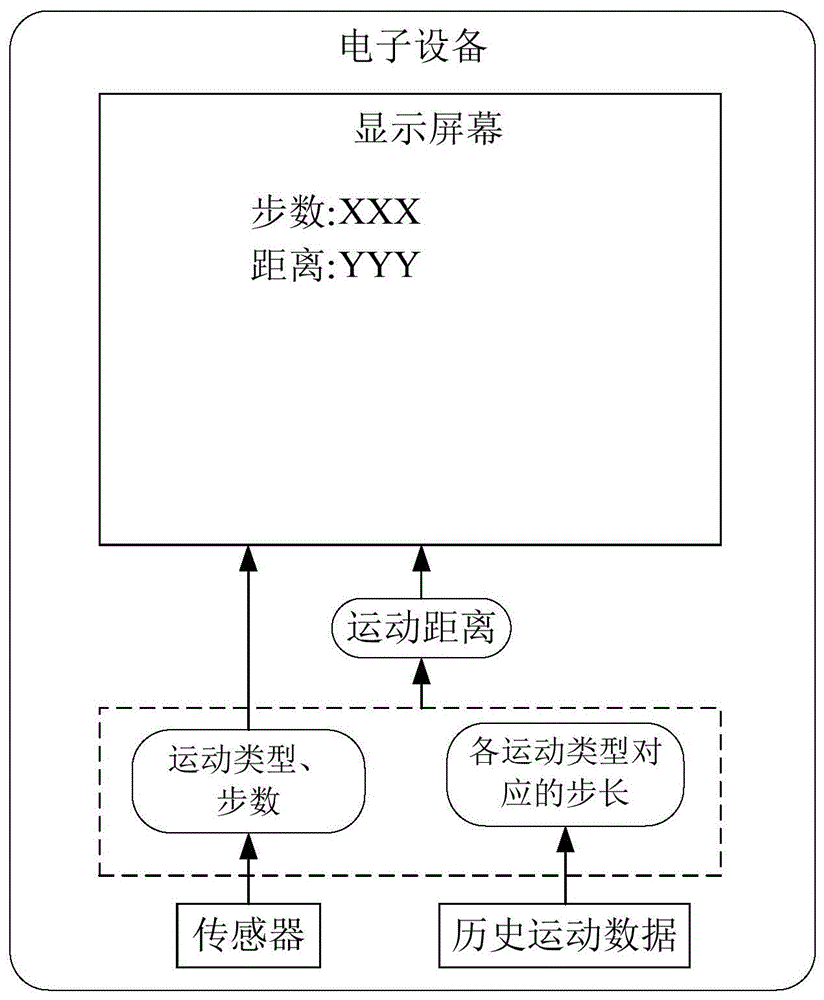 运动距离确定方法、装置及设备与流程