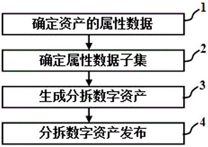 一种将资产转化为数字资产的资产处理方法及系统与流程