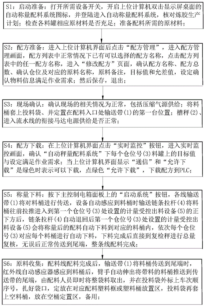 一种橡胶件自动称量方法与流程