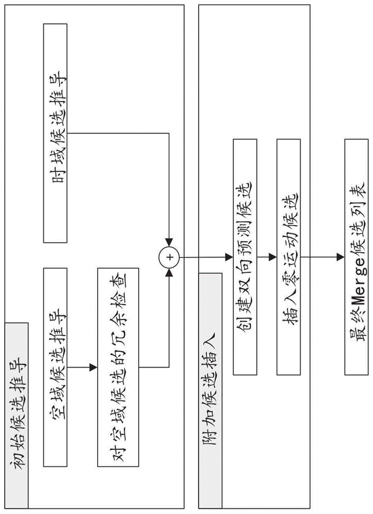 基于处理参数的解码器侧运动推导的制作方法