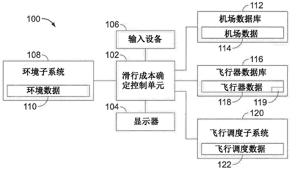 飞行器滑行成本确定系统和方法与流程