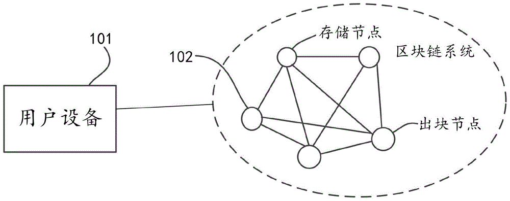 基于PBFT共识的个人健康数据存储方法及装置与流程