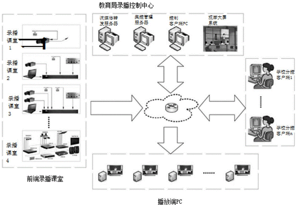 一种分布式录播系统的制作方法