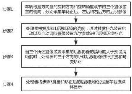 一种车载流媒体后视视觉显示方法与流程