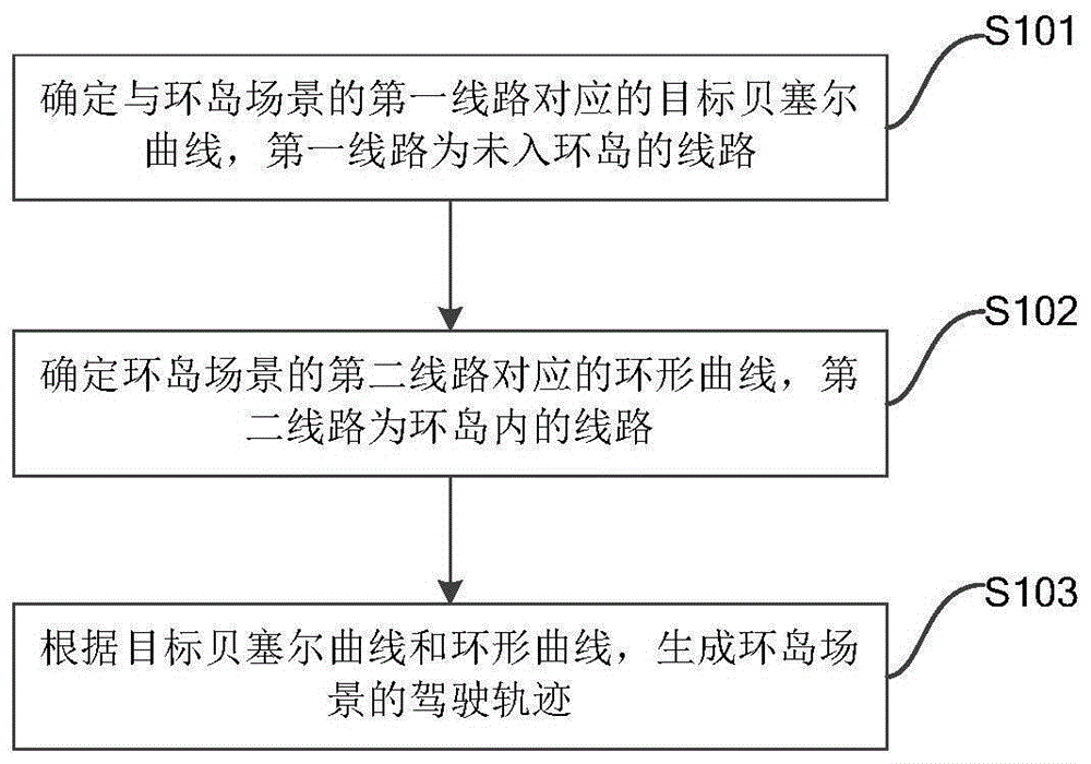 驾驶轨迹生成方法、装置、电子设备及存储介质与流程